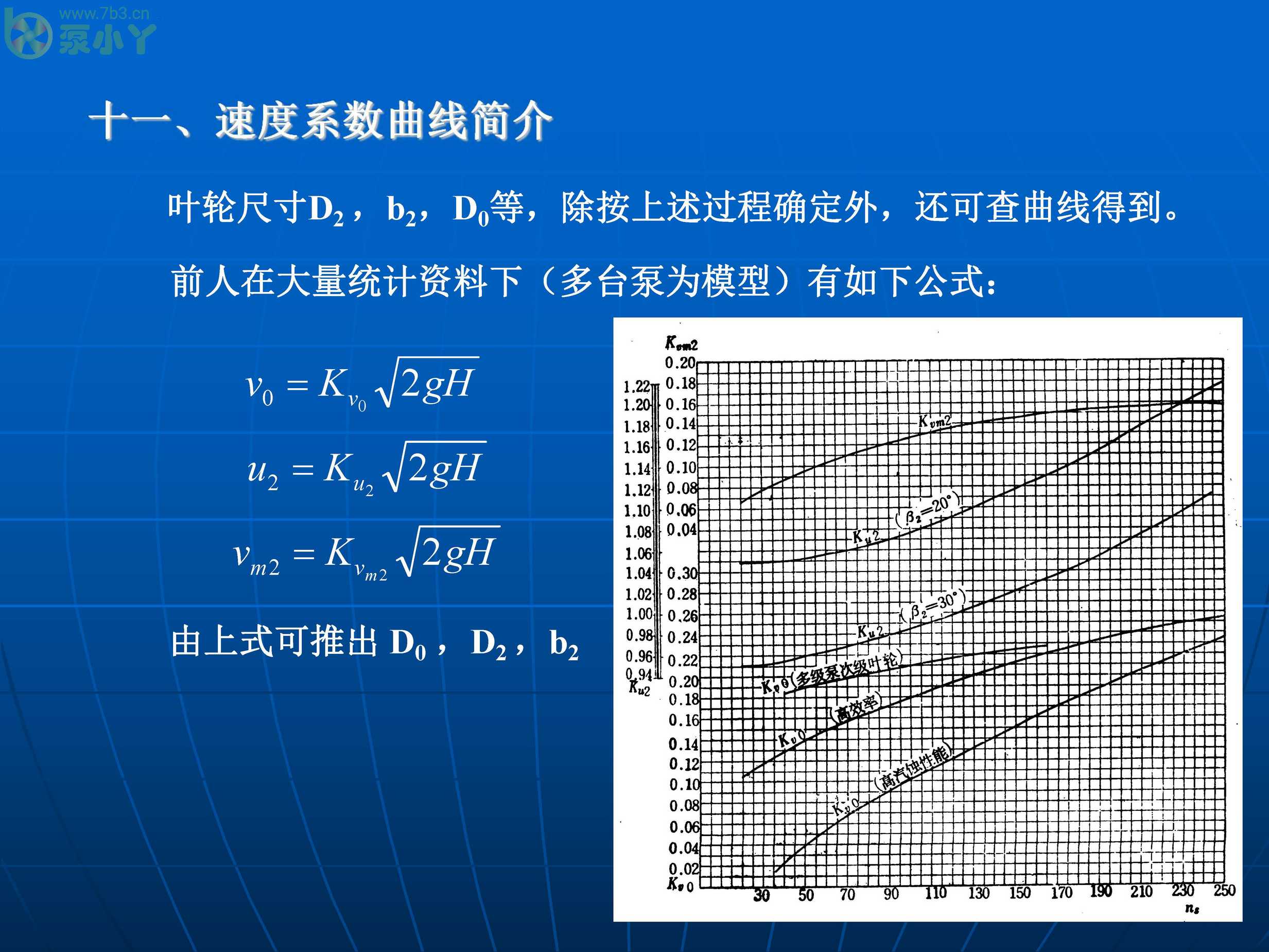 叶片泵水力设计基础2